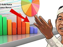 Gubernur Jawa Barat Imbau Pemutihan PBB, Warga Taat Pajak Dapat Apa?