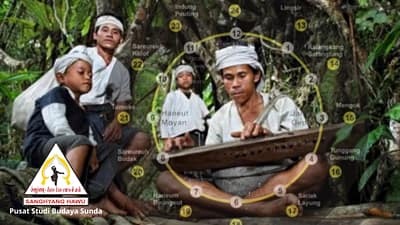 Harmoni dengan Alam: Pengetahuan Tradisional Pertanian Baduy Dalam